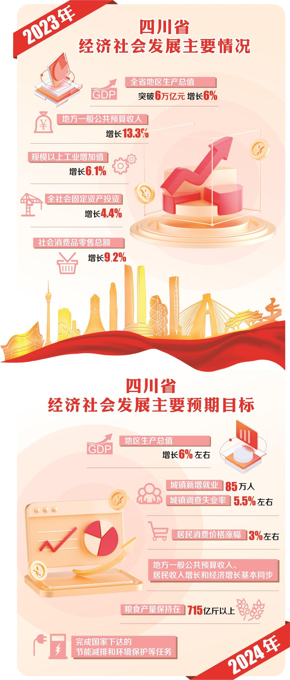 推动高质量发展 奋力谱写中国式现代化四川新篇章