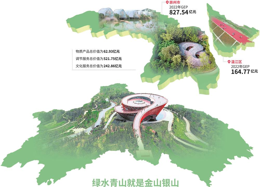 GEP核算“试验田” 成都如何来耕耘？