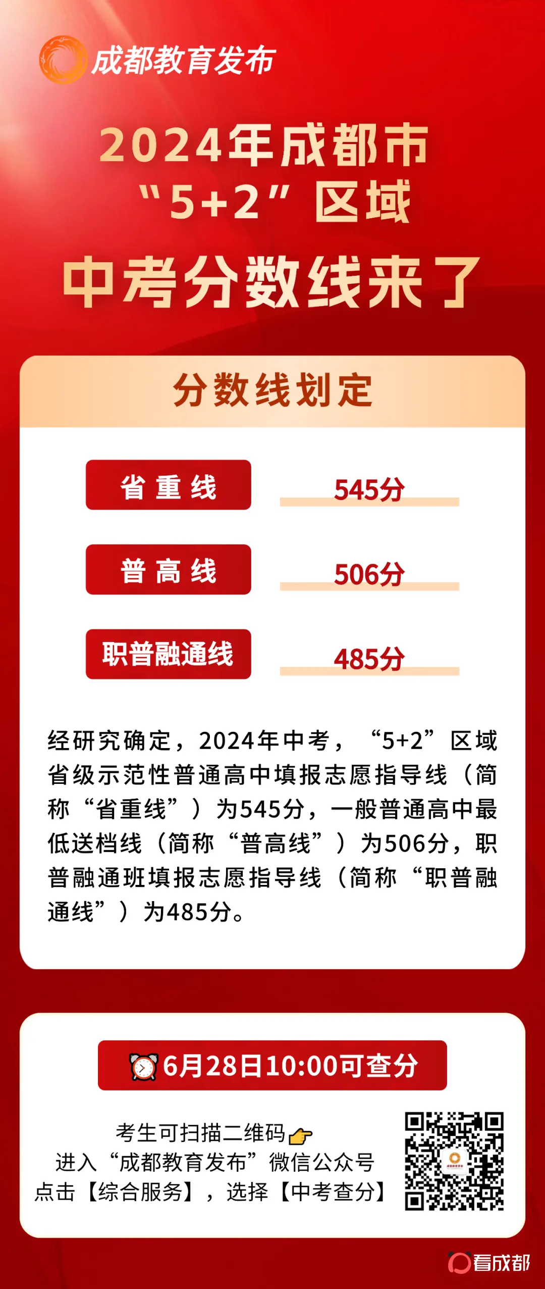 成都“5+2”区域中考分数线来啦