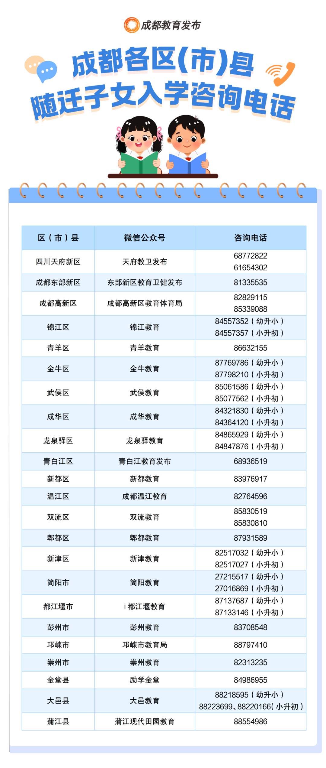 一键申办！2026年成都市随迁子女入学办理指南来了
