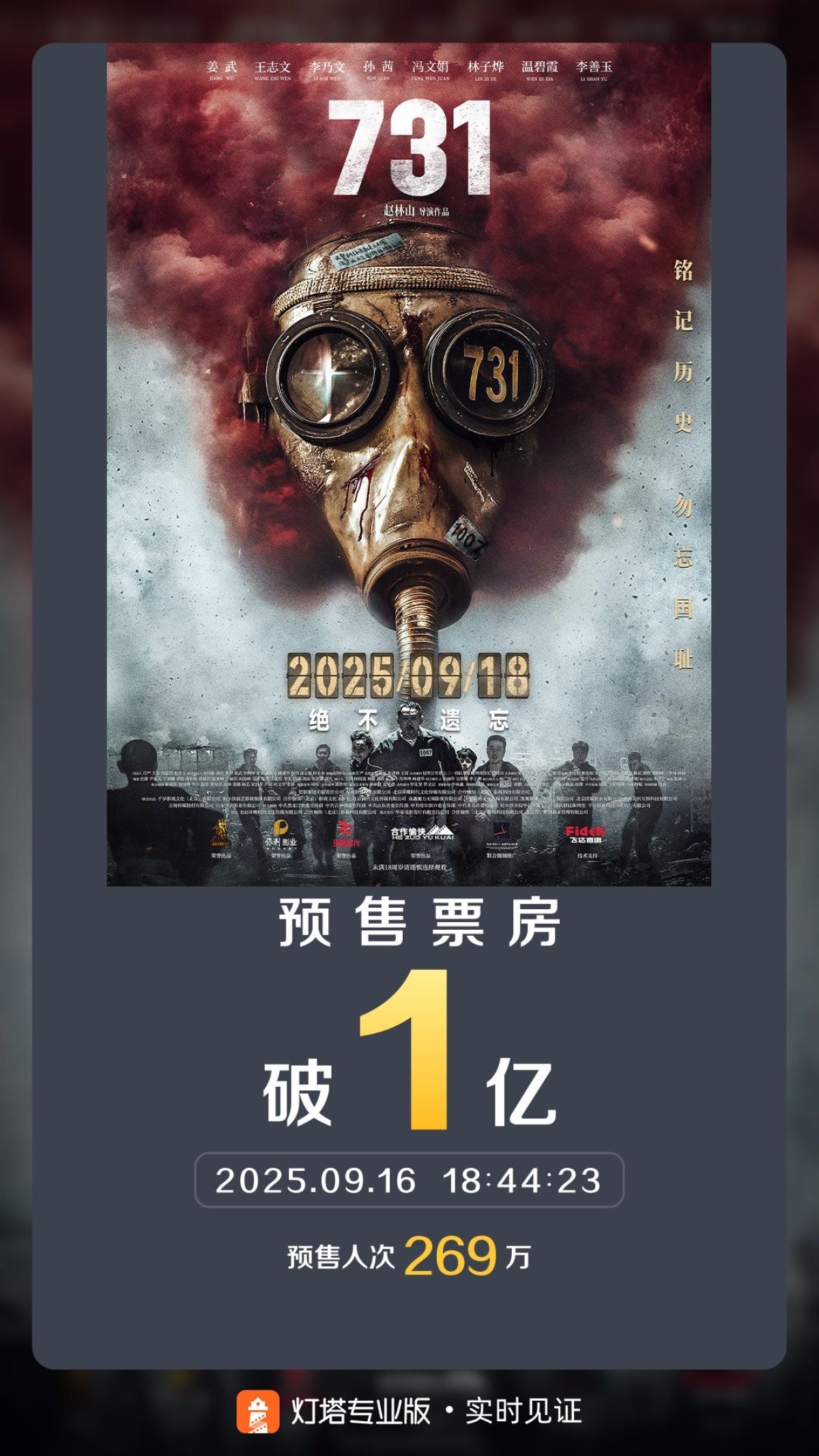 《731》明日上映，预售票房破1亿，首日排片场次突破20万，郑州影院147家影厅排片，部分影院选择特殊时段首映