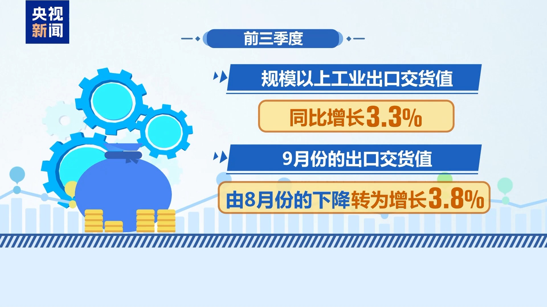 前三季度工业数据出炉 新质生产力成为增长主引擎