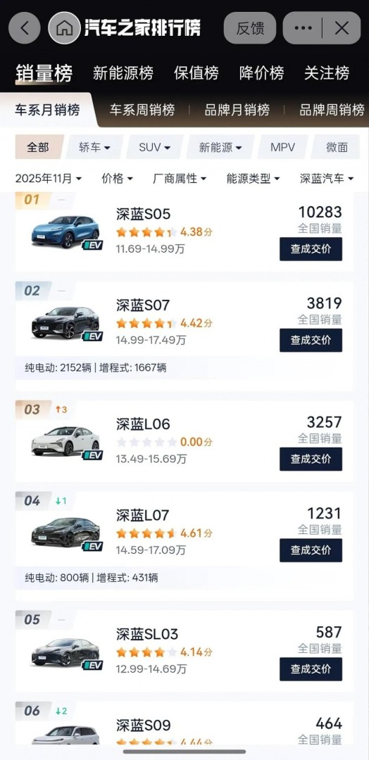 持续亏损、第三次增资，深蓝汽车需要的不止是钱