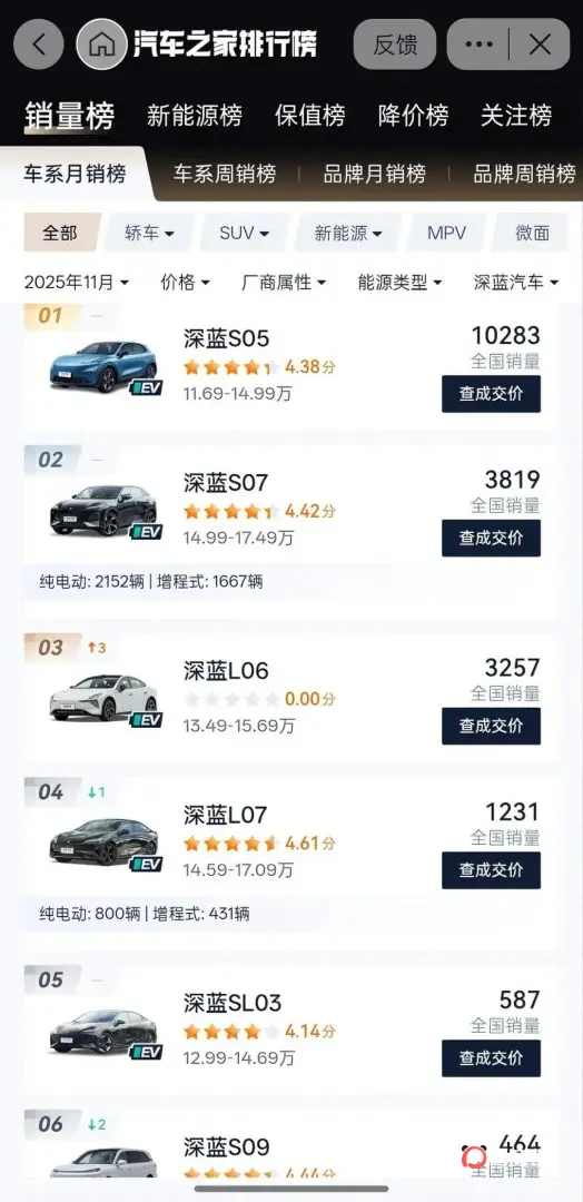 持续亏损、第三次增资，深蓝汽车需要的不止是钱